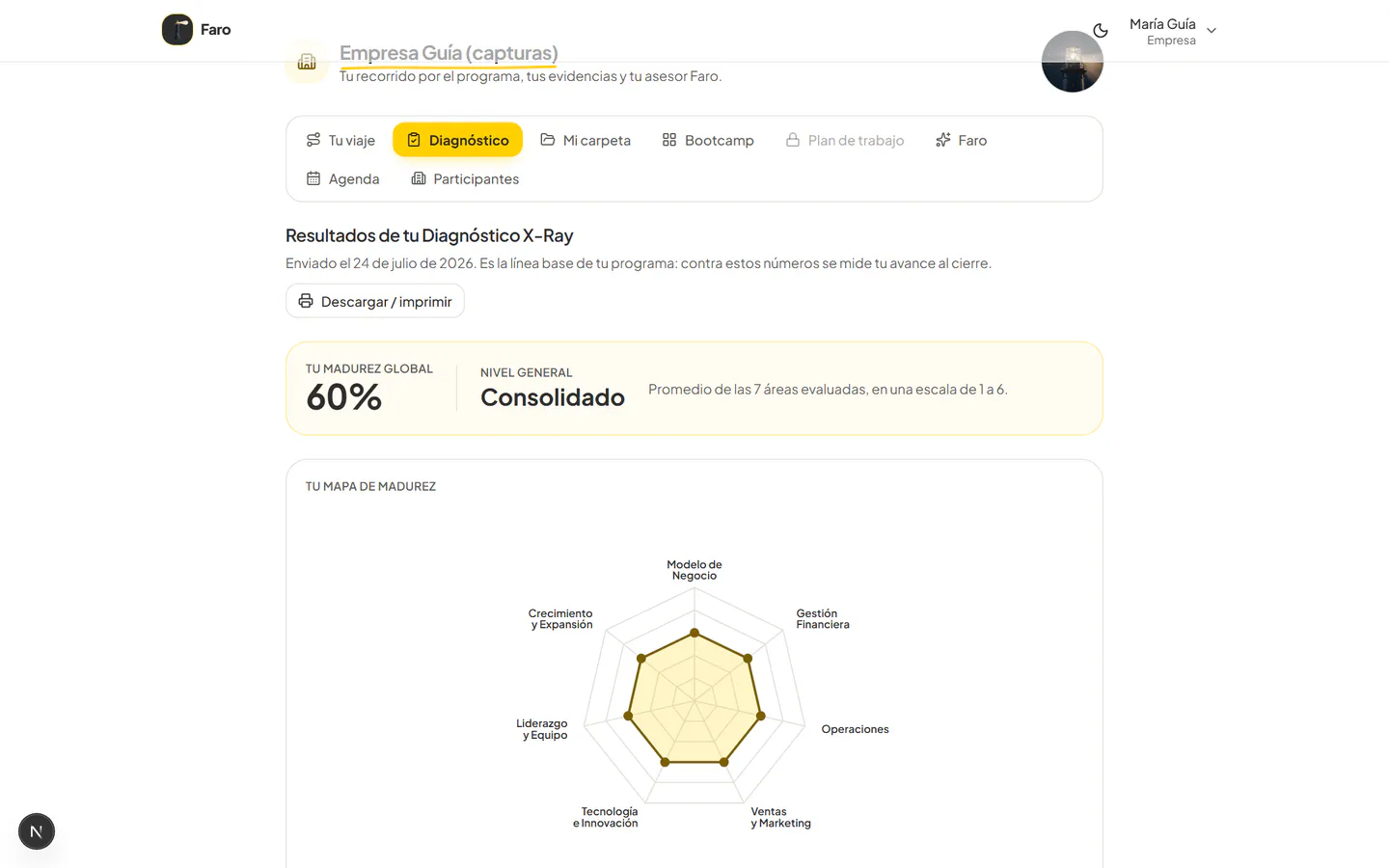 Resultados del diagnóstico con el mapa de madurez
